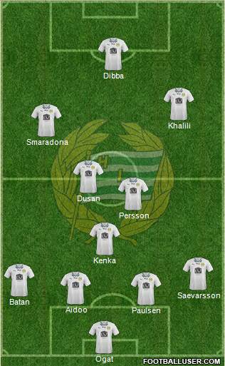 Hammarby IF 4-2-3-1 football formation