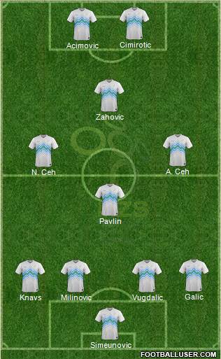 Slovenia Formation 2017