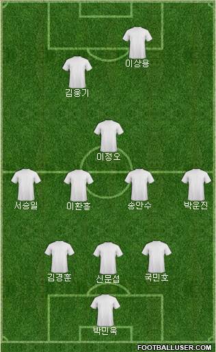 Football Manager Team Formation 2017