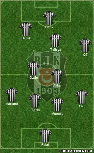 Besiktas JK Formation 2017