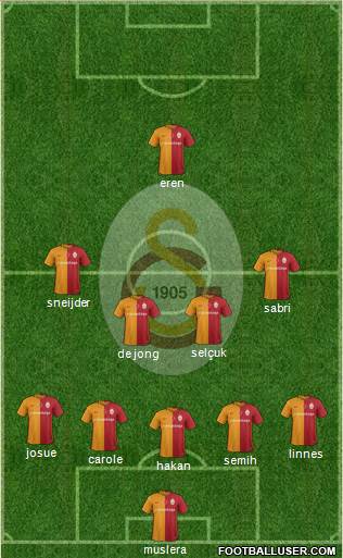 Galatasaray SK Formation 2017