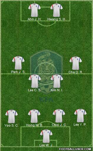 South Korea Formation 2017