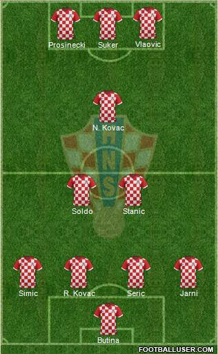 Croatia Formation 2017