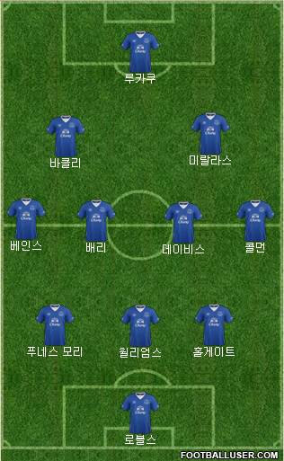 Everton Formation 2017