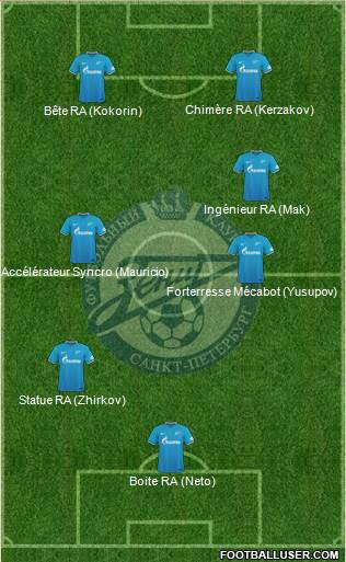 Zenit St. Petersburg Formation 2017