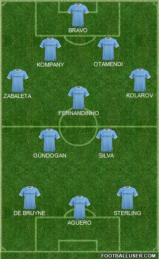 Manchester City Formation 2017