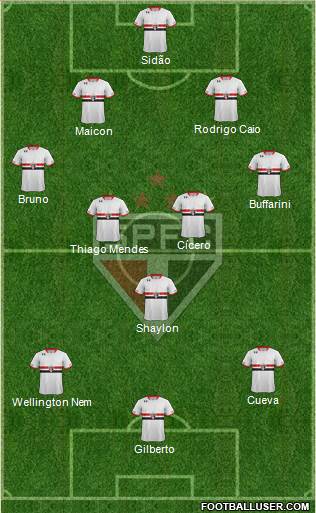 São Paulo FC 4-2-1-3 football formation