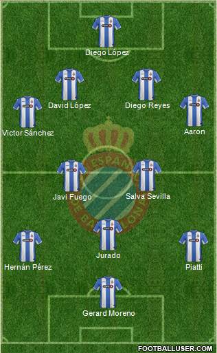 R.C.D. Espanyol de Barcelona S.A.D. Formation 2017