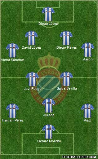 R.C.D. Espanyol de Barcelona S.A.D. 4-5-1 football formation