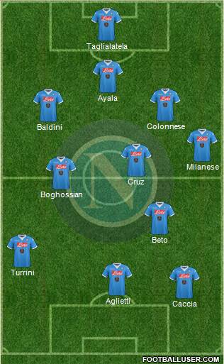 Napoli Formation 2017