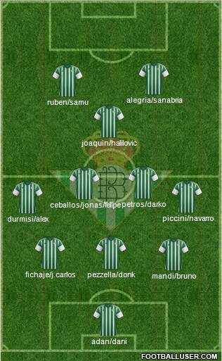 Real Betis B., S.A.D. Formation 2017