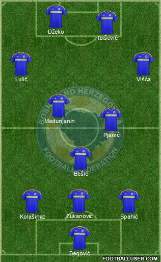 Bosnia and Herzegovina 3-5-2 football formation