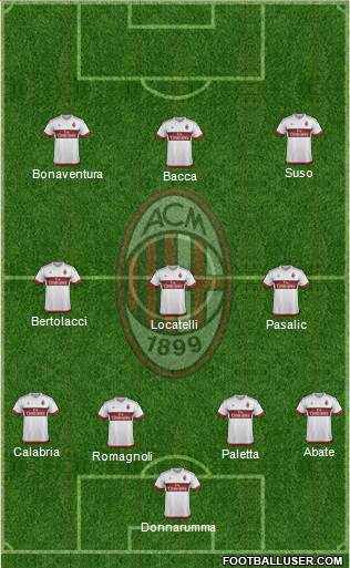 A.C. Milan Formation 2017