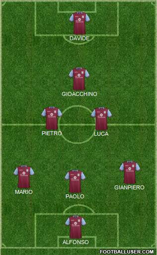 Aston Villa Formation 2017