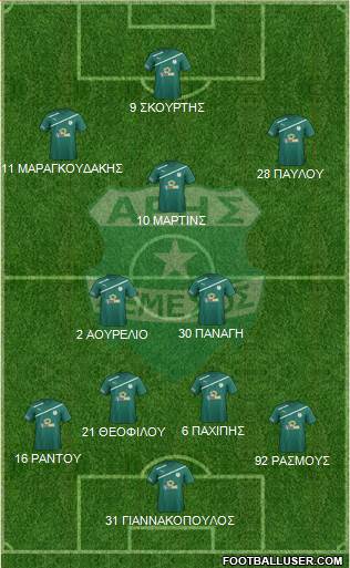 Aris Limassol Formation 2017