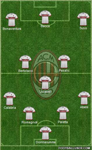 A.C. Milan Formation 2017