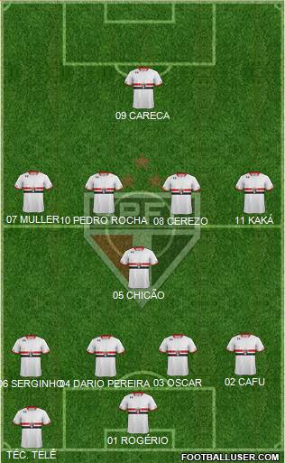 São Paulo FC Formation 2017