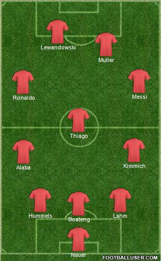World Cup 2014 Team Formation 2017