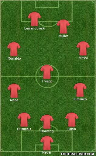 World Cup 2014 Team 3-5-2 football formation