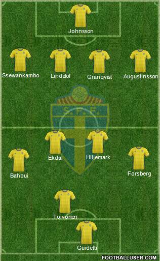 Sweden Formation 2017