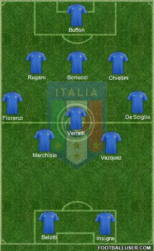 Italy Formation 2017