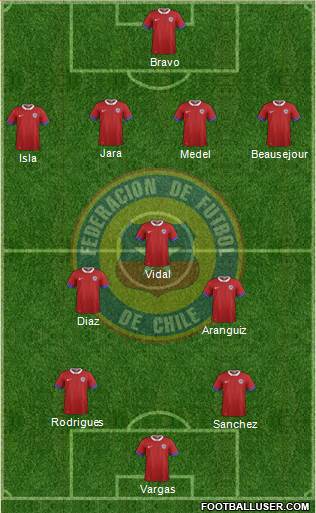 Chile Formation 2017