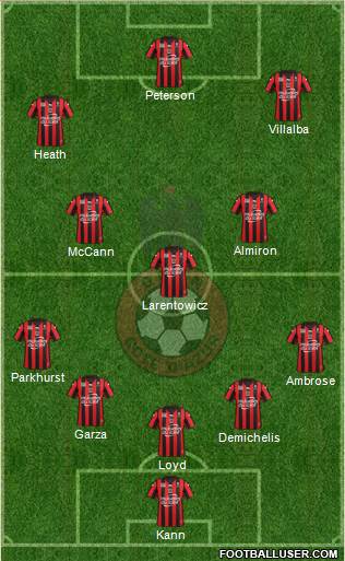 OGC Nice Côte d'Azur Formation 2017
