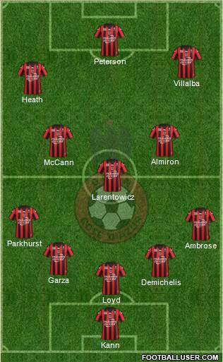 OGC Nice Côte d'Azur 4-3-3 football formation