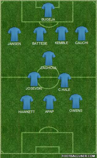 New South Wales Institute of Sport 4-1-2-3 football formation