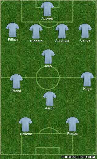 Dream Team Formation 2017