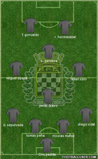 Boavista Futebol Clube - SAD Formation 2017
