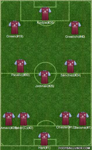 Aston Villa Formation 2017