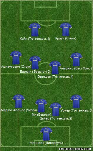 AFC Wimbledon Formation 2017