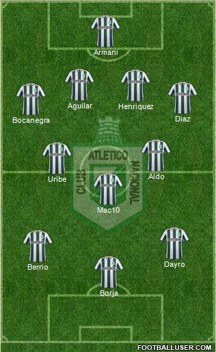 CDC Atlético Nacional 4-3-3 football formation