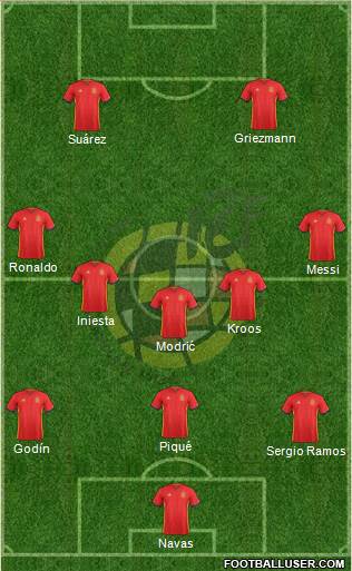Spain Formation 2017