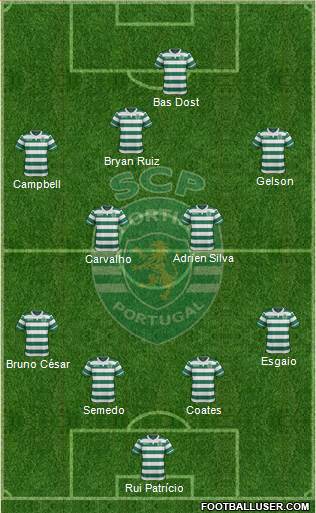 Sporting Clube de Portugal - SAD Formation 2017