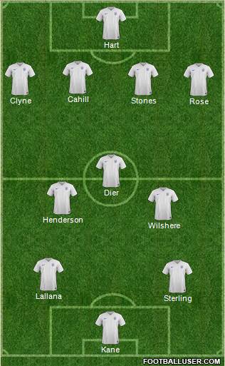 England Formation 2017