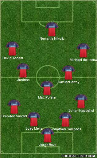 Chicago Fire 4-3-3 football formation