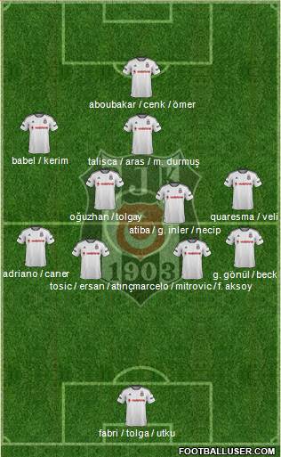 Besiktas JK Formation 2017
