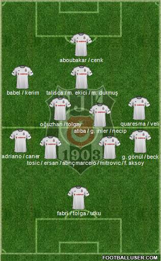 Besiktas JK Formation 2017