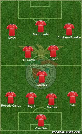 Sport Lisboa e Benfica - SAD Formation 2017