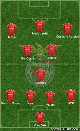 Sport Lisboa e Benfica - SAD 4-1-2-3 football formation