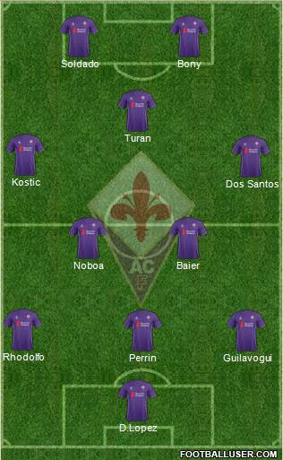 Fiorentina Formation 2017