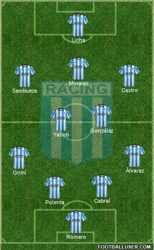 Racing Club Formation 2017