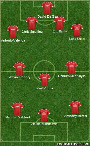 Manchester United Formation 2017