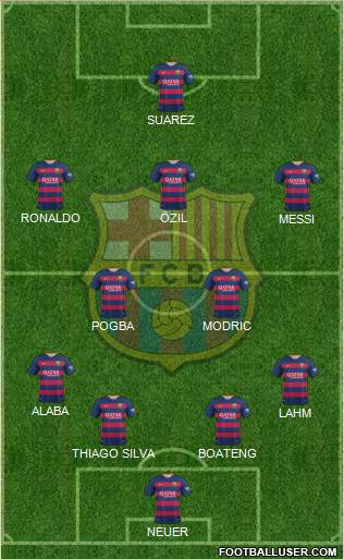 F.C. Barcelona Formation 2017