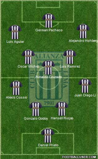 C Alianza Lima Formation 2017
