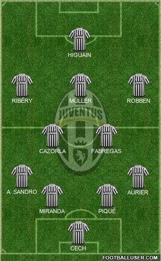 Juventus Formation 2017