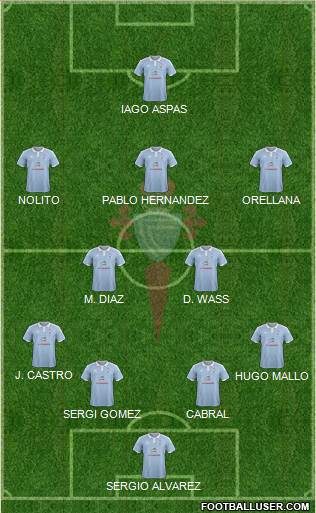 R.C. Celta S.A.D. Formation 2017