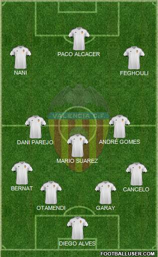 Valencia C.F., S.A.D. 4-3-3 football formation